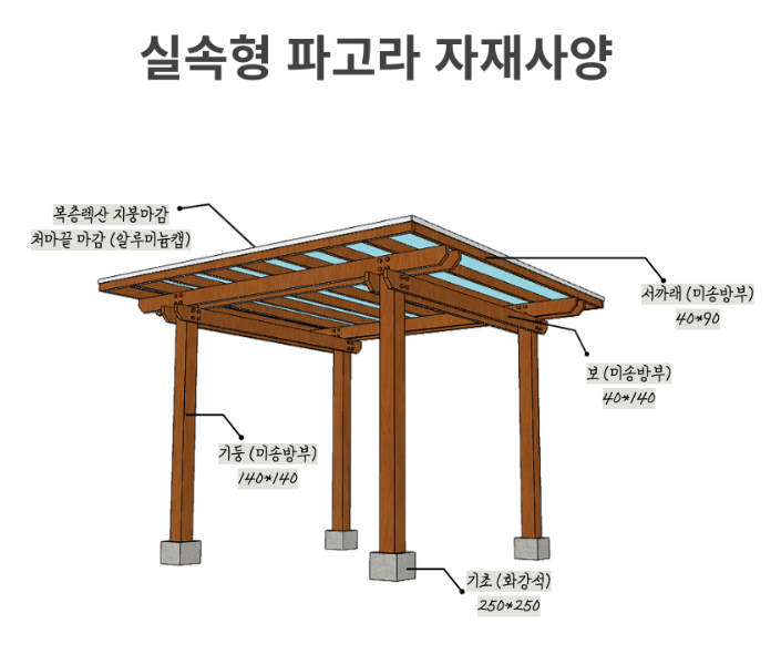 3. 실속형 평파고라.png